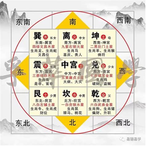 方位图|易经十二地支对应方位